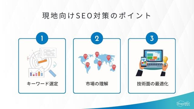 現地向けSEO対策のポイント＿インフォグラッフィック